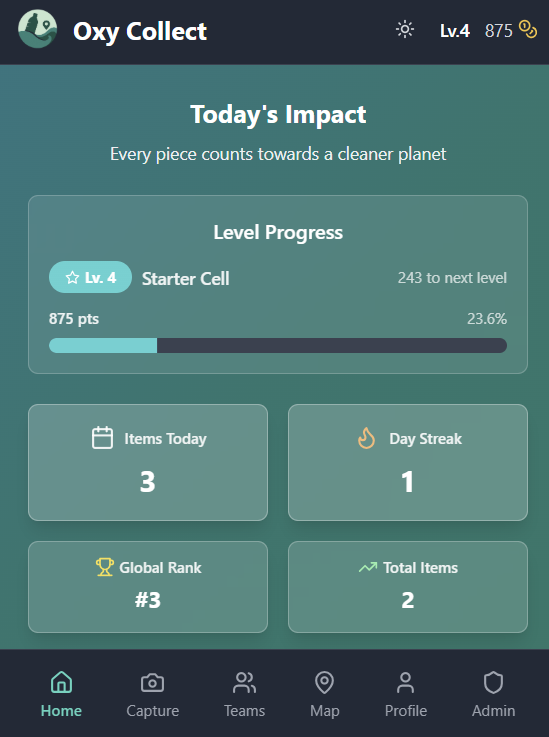 Oxy Collect citizen science dashboard showing daily impact metrics, level progress, global ranking, and environmental monitoring statistics